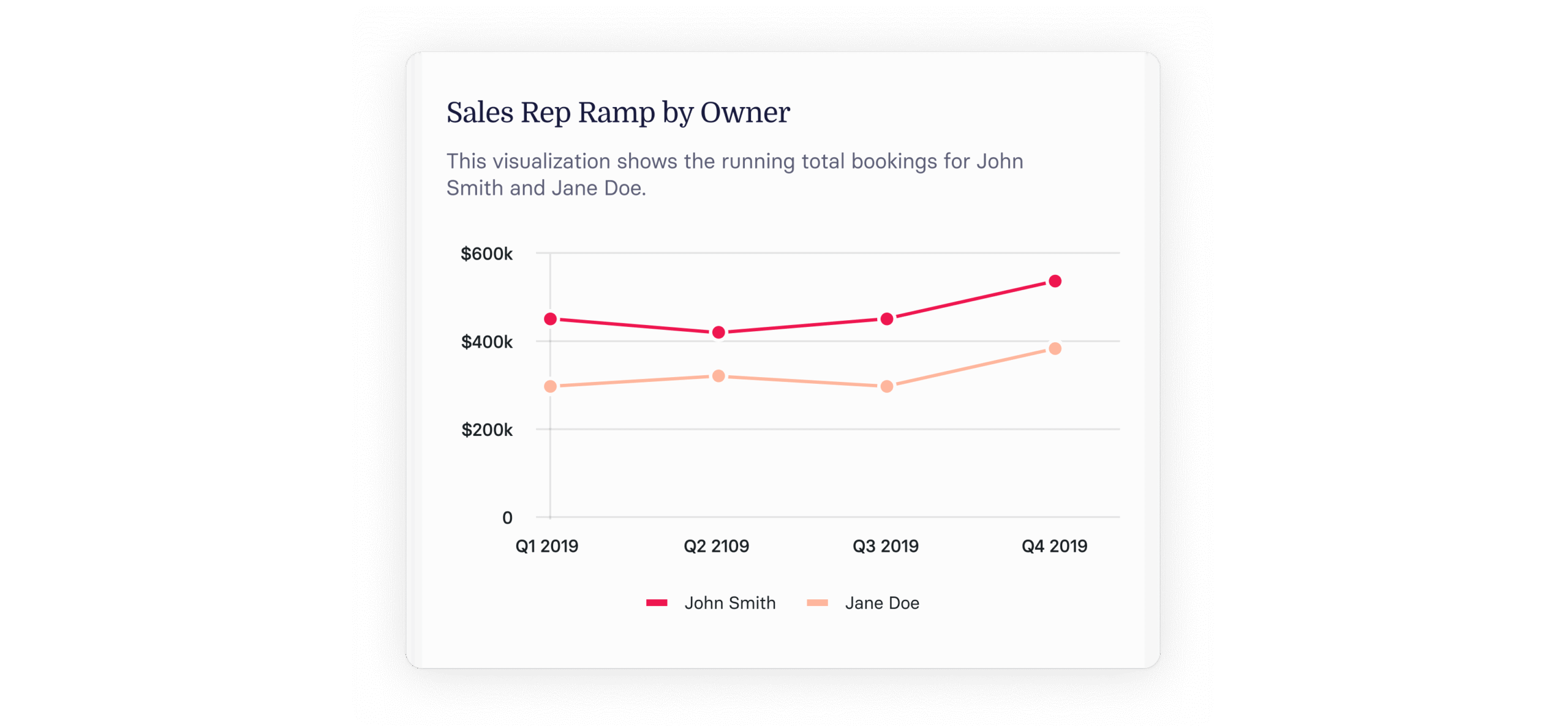14 Crucial Sales Performance Metrics for 2024 & Beyond